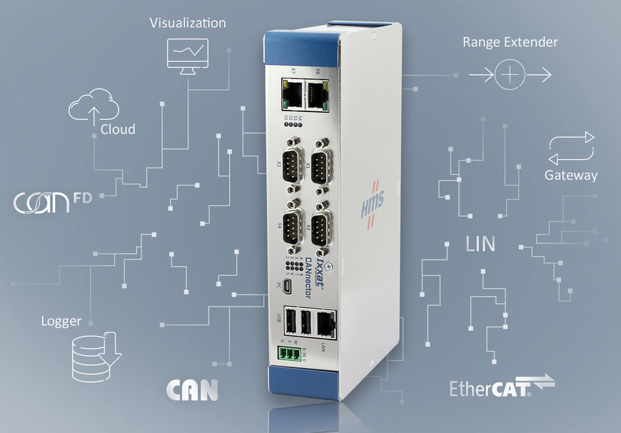 Ixxat CANnector – The swiss army knife for CAN
